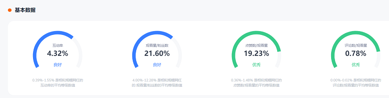 Instagram美國時尚網(wǎng)紅視頻數(shù)據(jù)