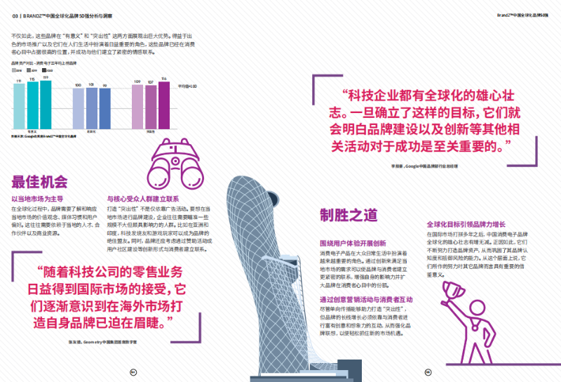 中國(guó)全球化品牌50強(qiáng)行業(yè)報(bào)告