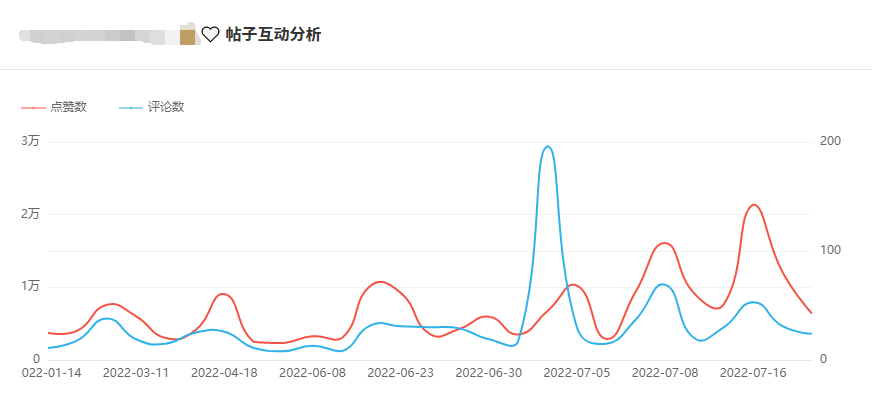 Instagram西班牙紅人頻道數(shù)據(jù)-1