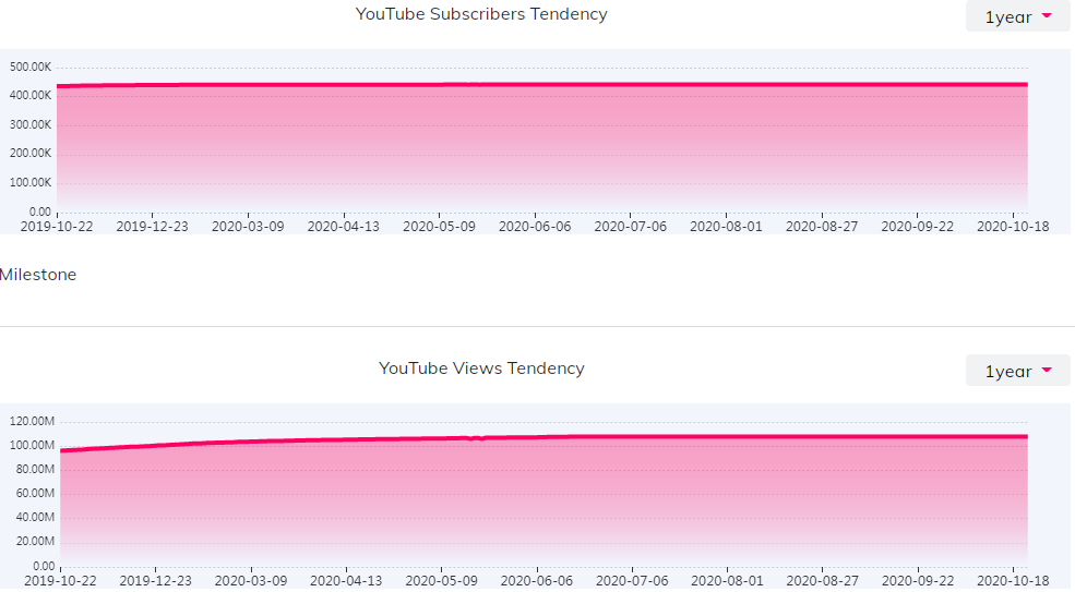 YouTube紅人數(shù)據(jù)