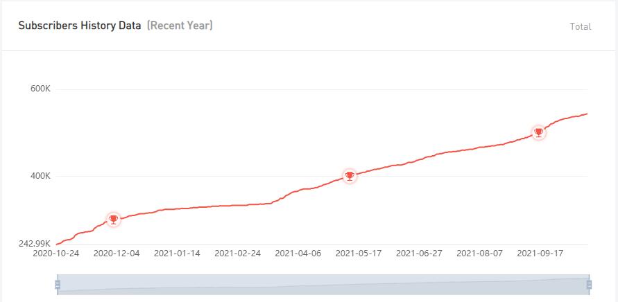 YouTube紅人推廣