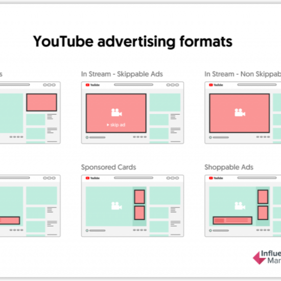 Youtube廣告格式
