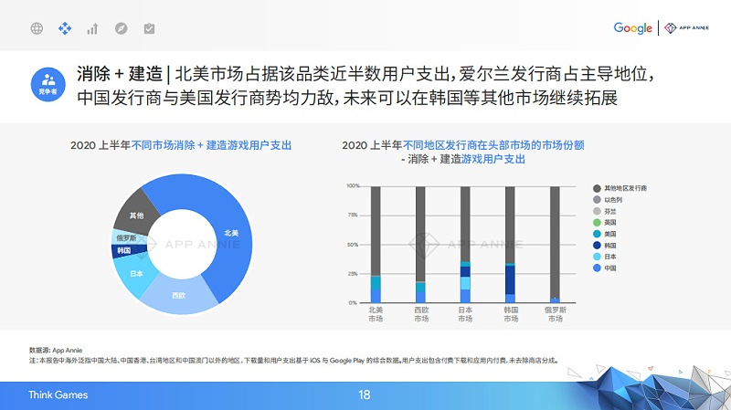 2020中國移動游戲出海驅(qū)動力報告