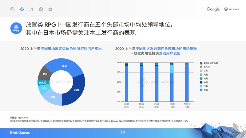 2020中國移動游戲出海驅(qū)動力報告
