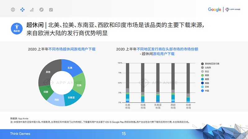 2020中國移動游戲出海驅(qū)動力報告