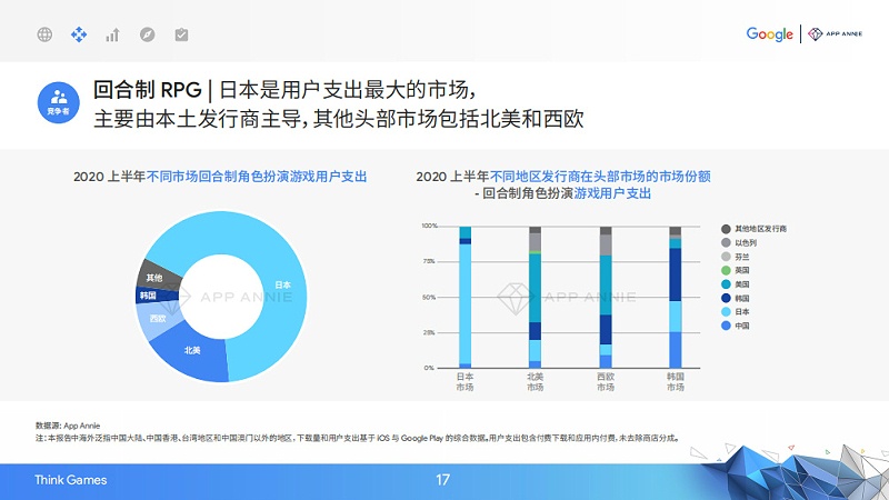 2020中國移動游戲出海驅(qū)動力報告