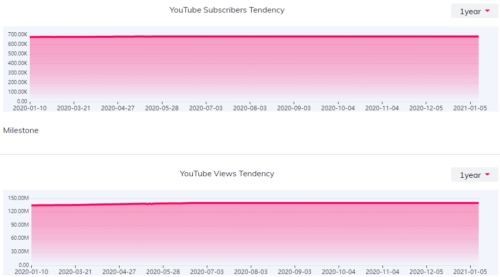 YouTube紅人數(shù)據(jù)