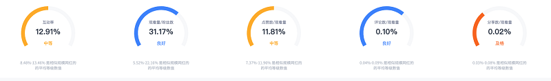 巴西tiktok紅人數(shù)據(jù)