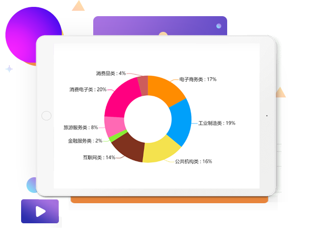 客戶類型和營(yíng)銷需求