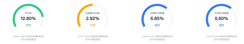 美國app軟件測(cè)評(píng)類youtube博主紅人推薦頻道數(shù)據(jù)